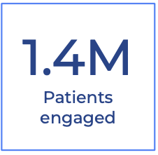 Patients engaged