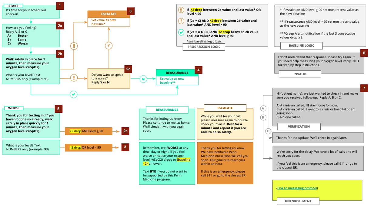 COVID Pulse Program Logic alt COVID Pulse Program Logic